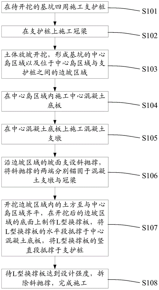 Supporting method for foundation pit excavation project