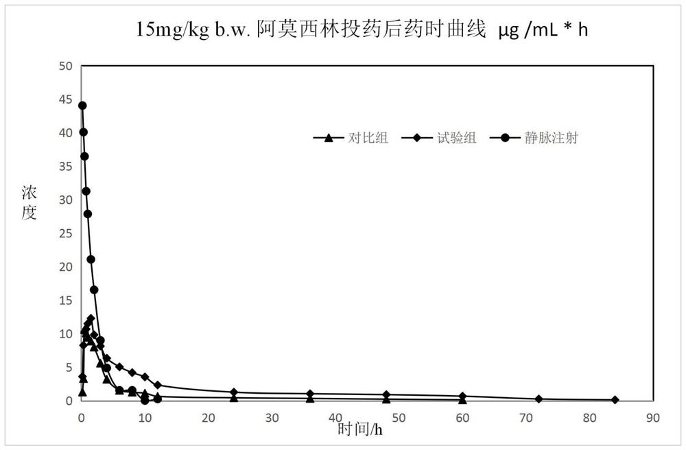 Amoxicillin and clavulanate potassium preparation and preparation method thereof