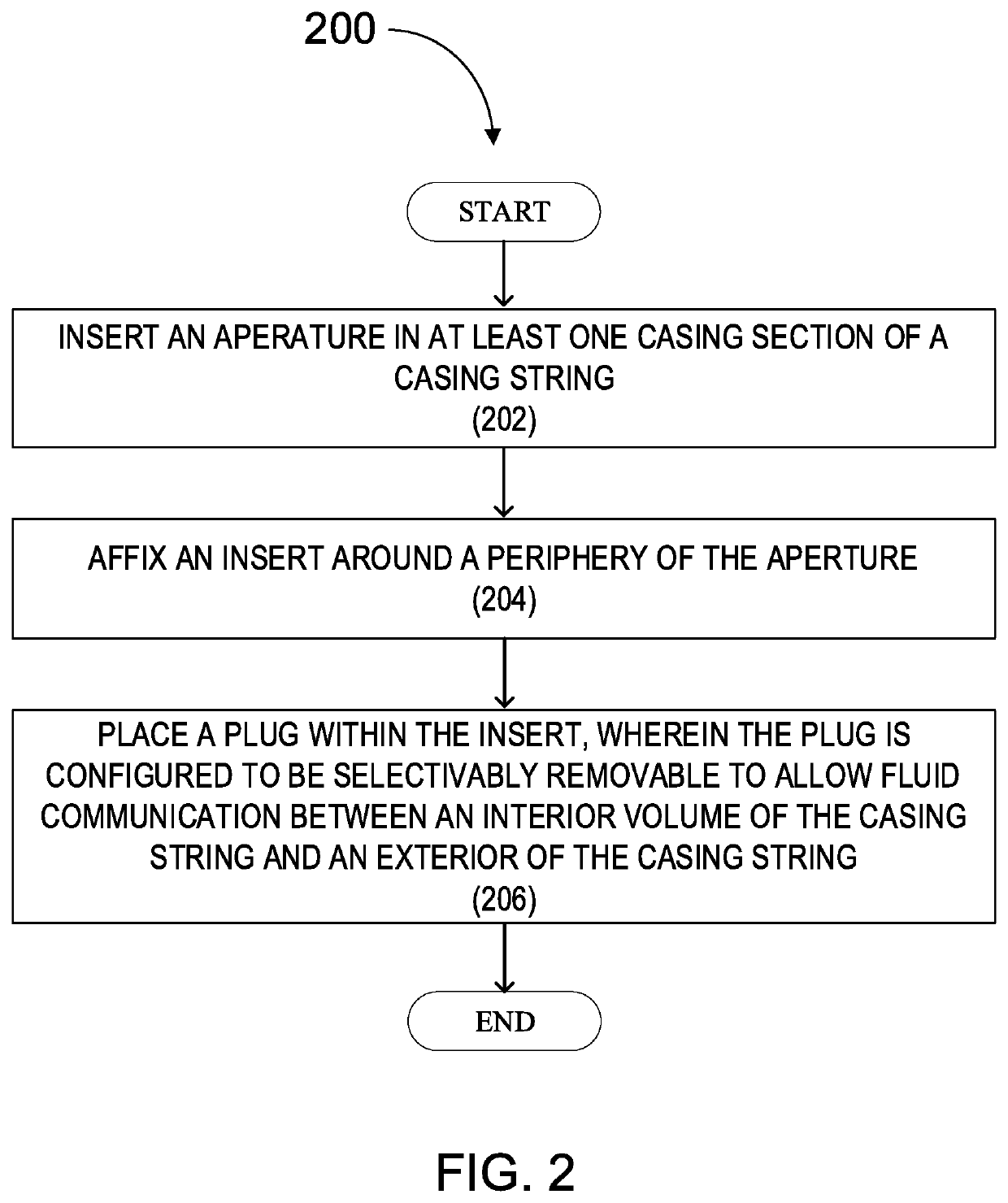 Fluid communication method for hydraulic fracturing