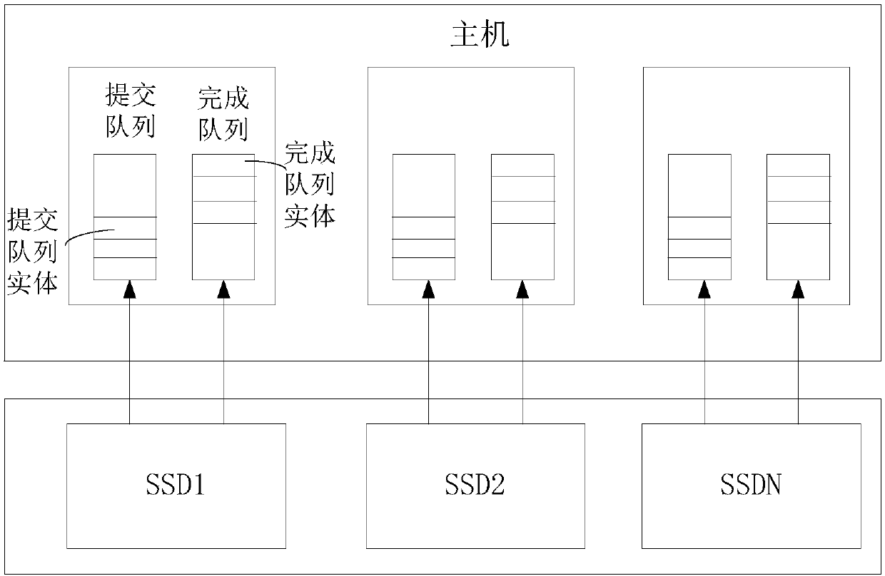 Storage device and an element management method of the storage device