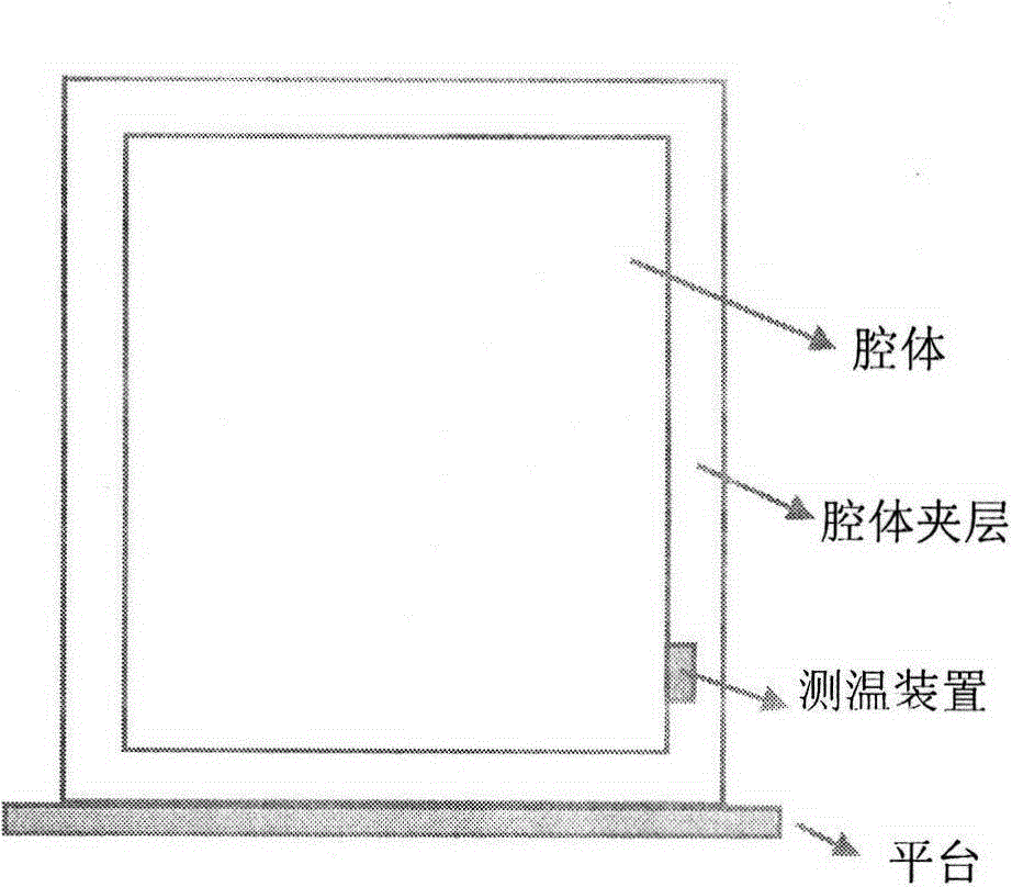 Anti-coking method of biomass burner cavity