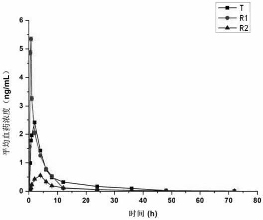 Novel preparation of neostigmine and derivatives thereof