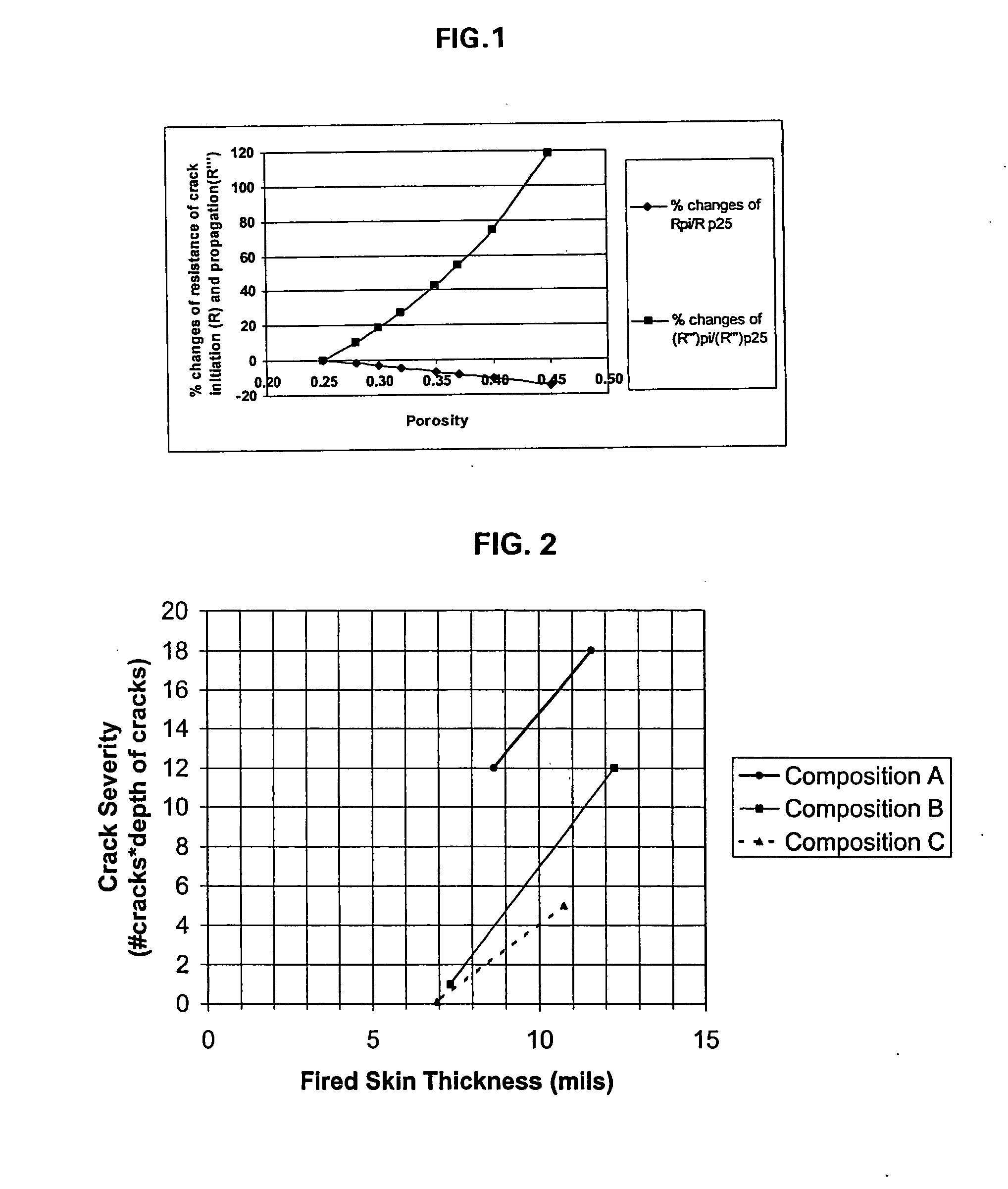Crack-resistant ceramic honeycomb articles and methods of manufacturing same