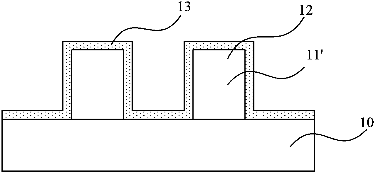 Method of forming FinFET gate medium layer and method of forming FinFET