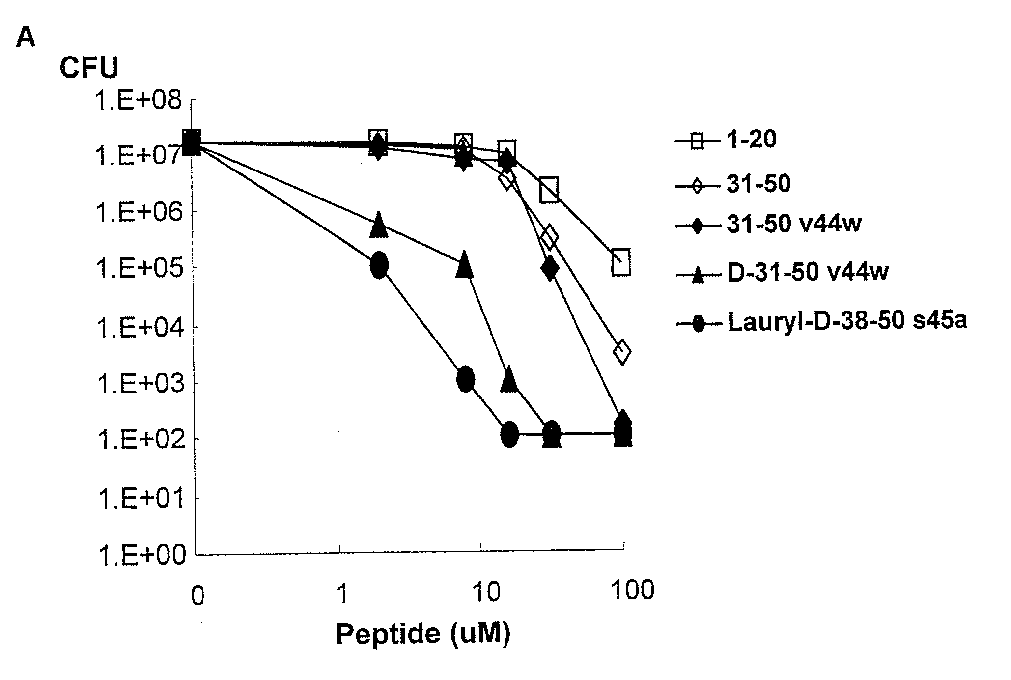 Granulysin peptides and methods of use thereof