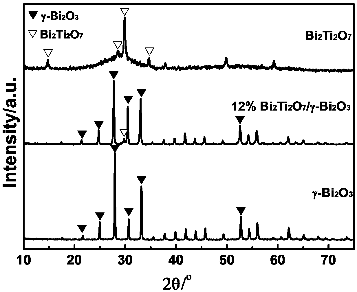 Bismuth titanate/bismuth oxide photocatalyst as well as preparation method and application thereof