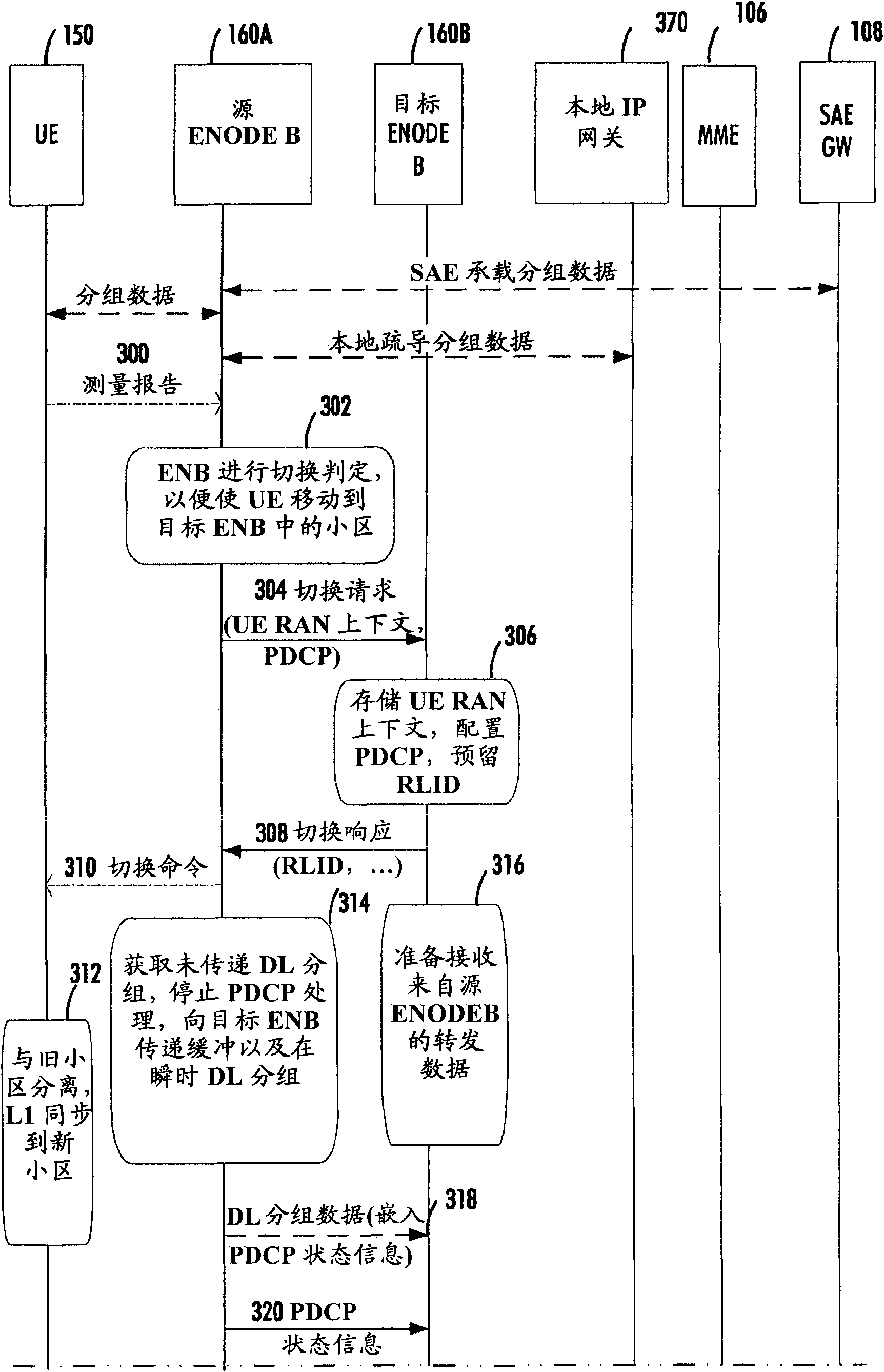Method, radio system, and base station