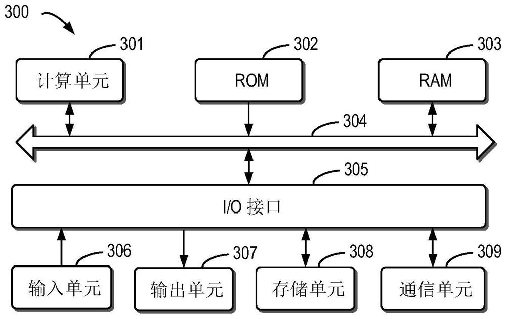 Container event alarm method and device and electronic equipment