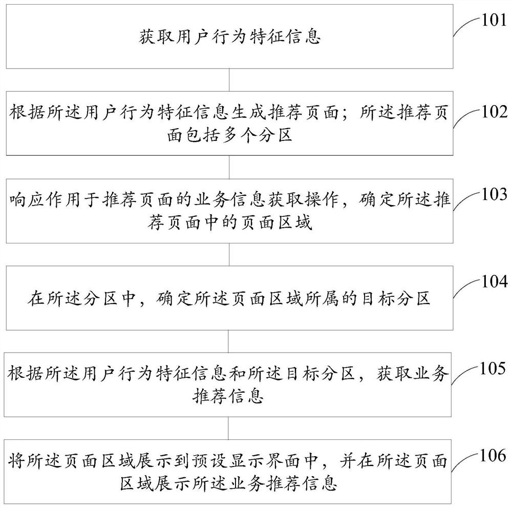 Method and device for recommending business information