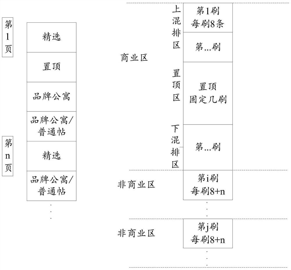 Method and device for recommending business information