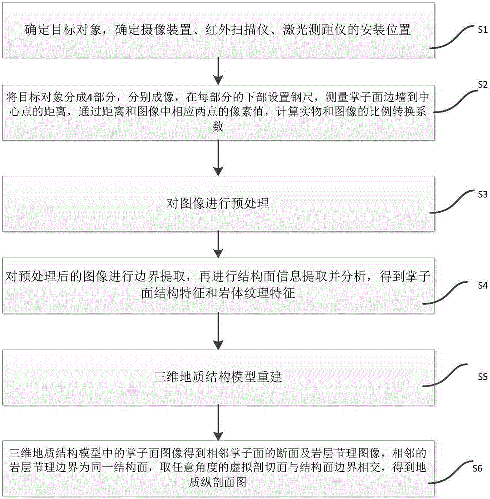 Tunnel face geology multi-dimensional digitized record recognition method and system