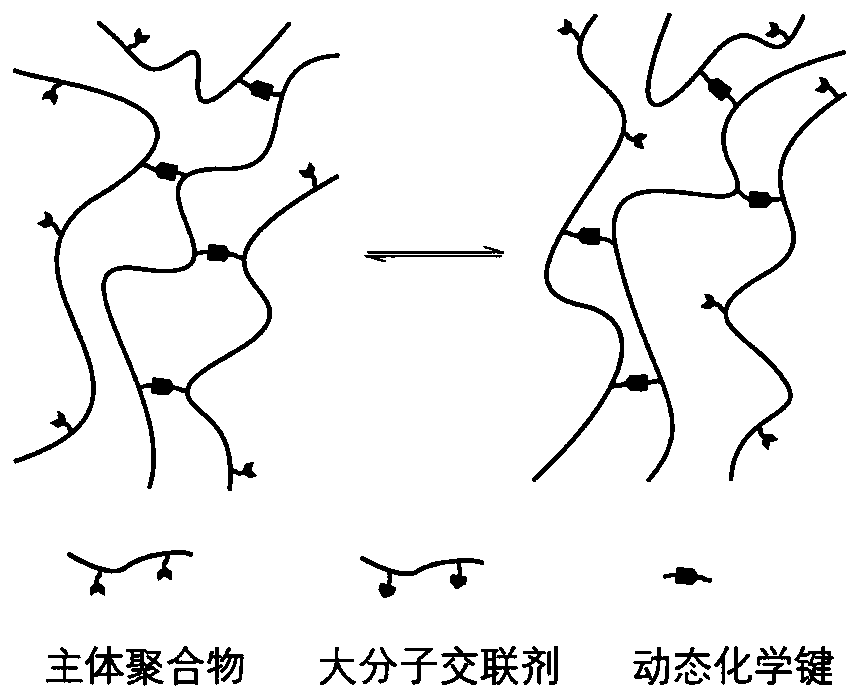 Synthesis method of reproceesable thermosetting polymer