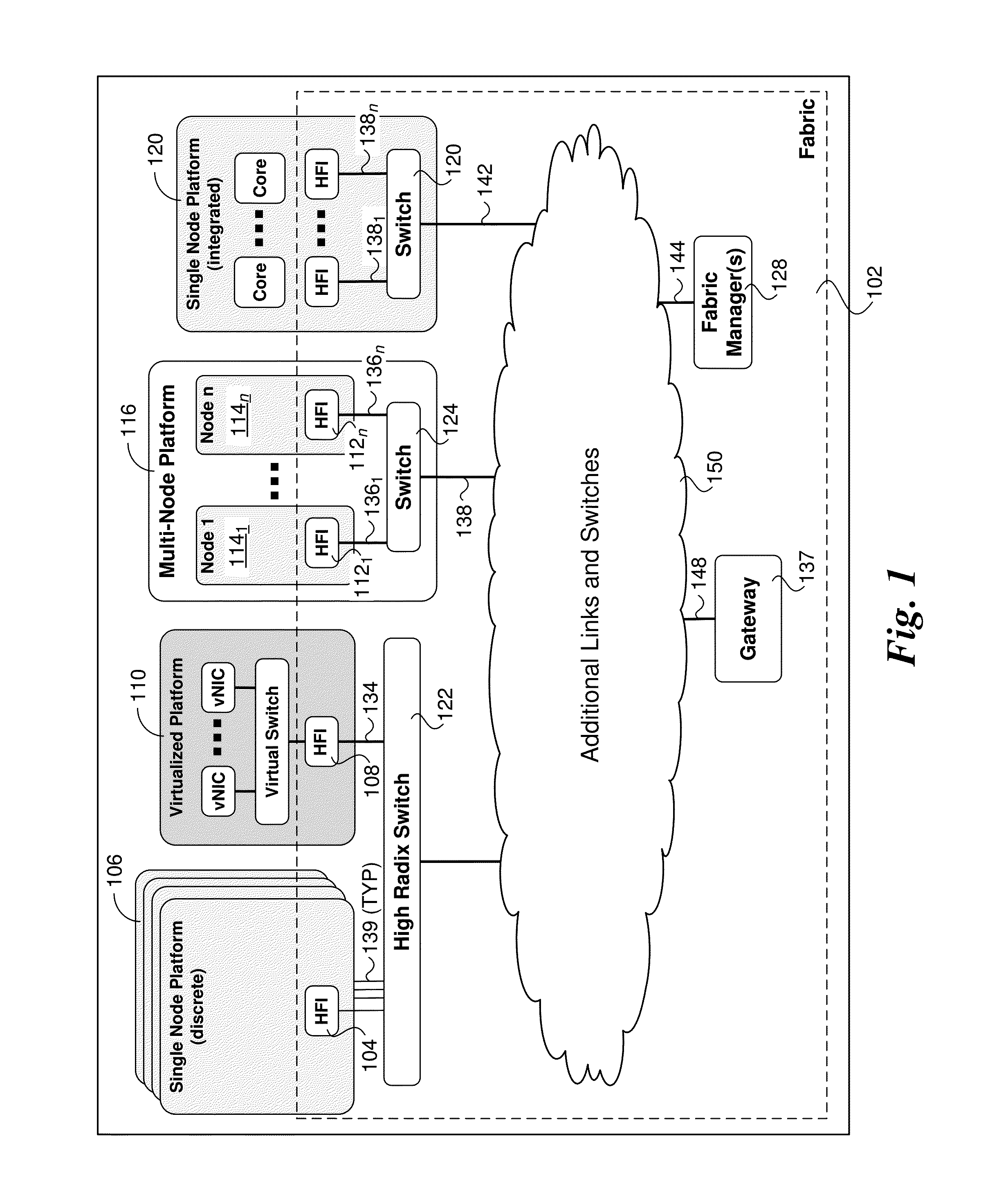 Method, apparatus and system for QOS within high performance fabrics