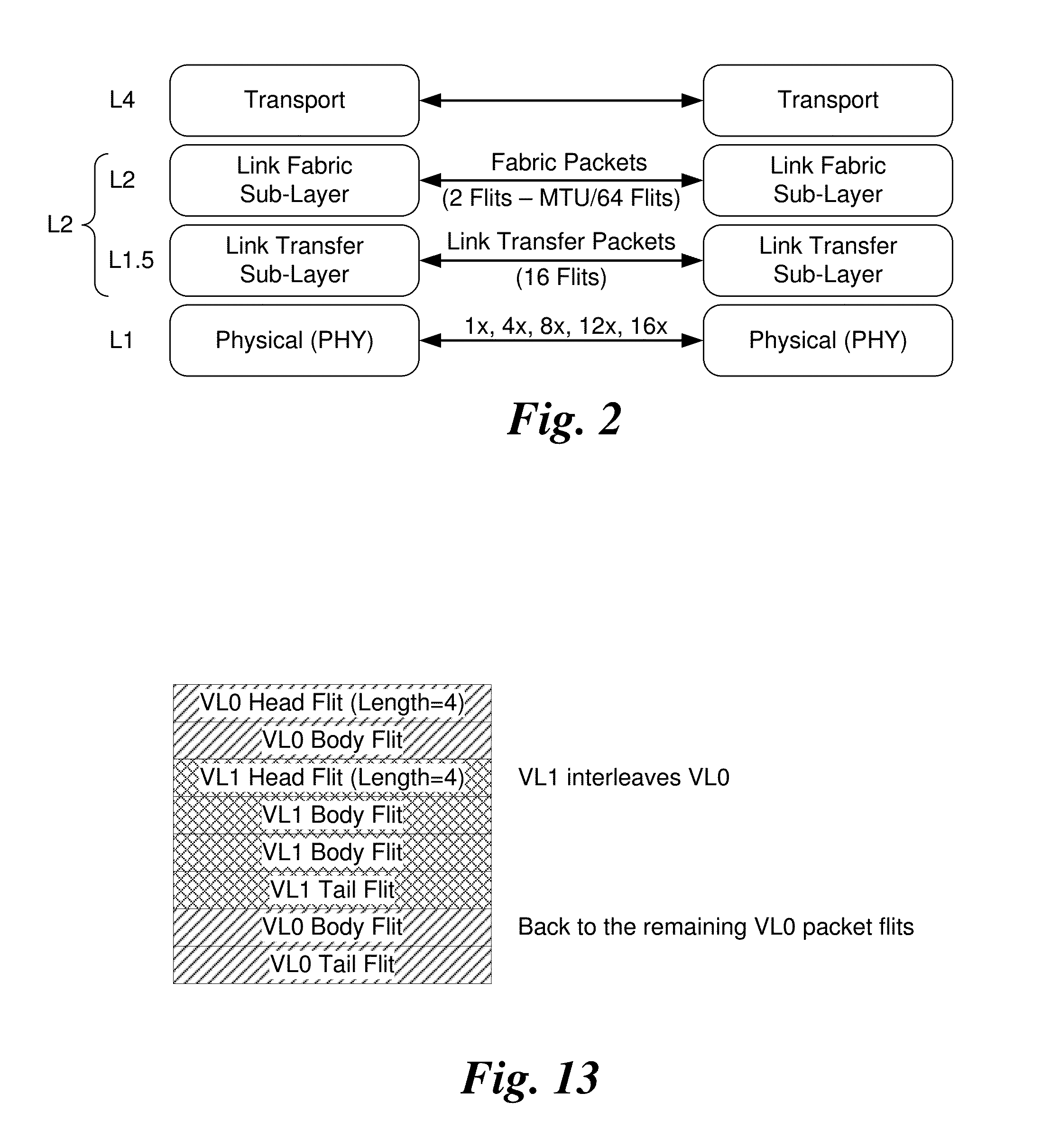 Method, apparatus and system for QOS within high performance fabrics