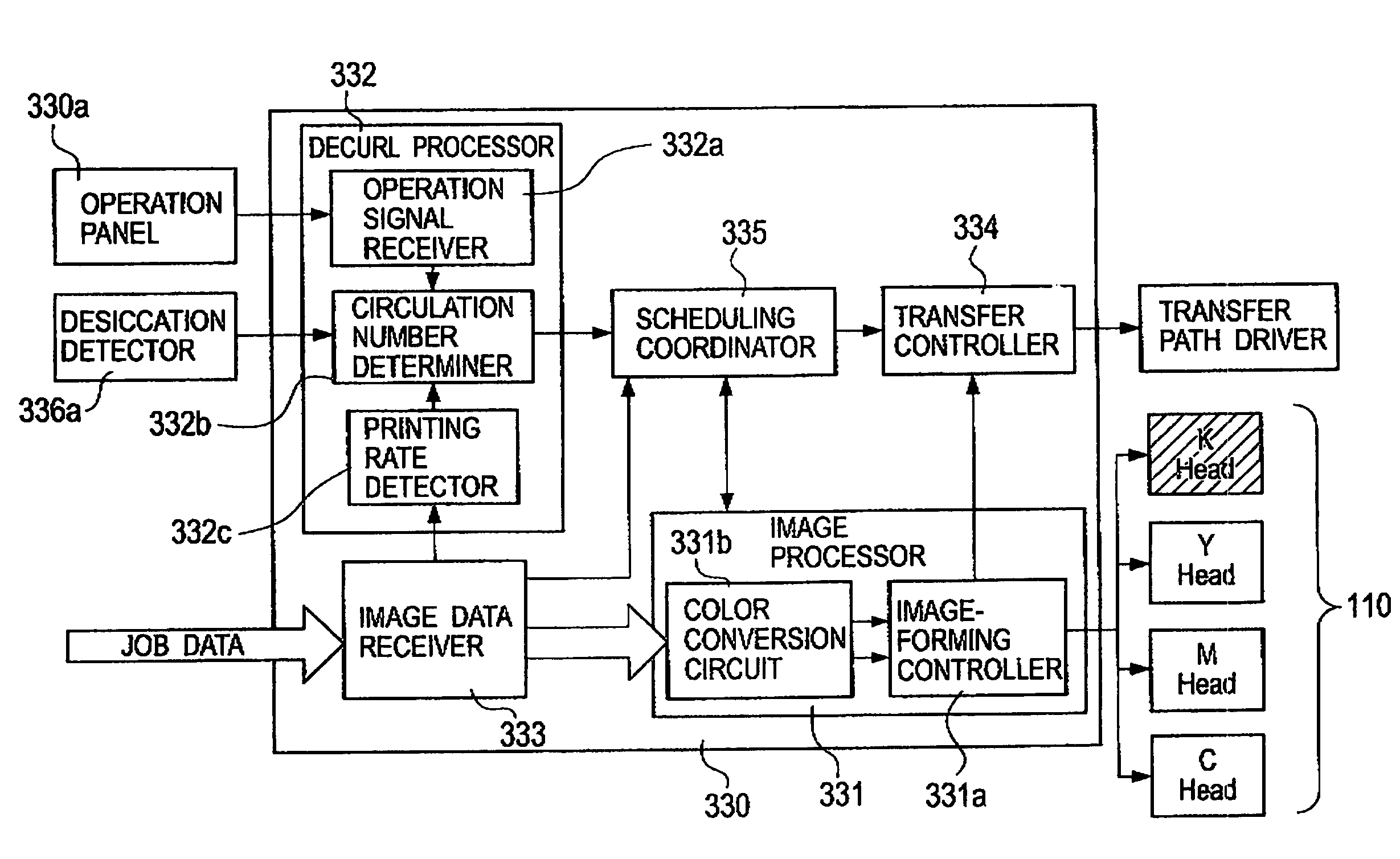 Printing apparatus and printing method