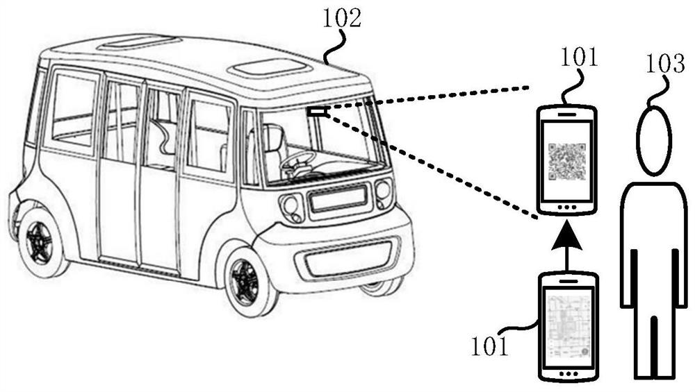 Equipment control method and equipment control device