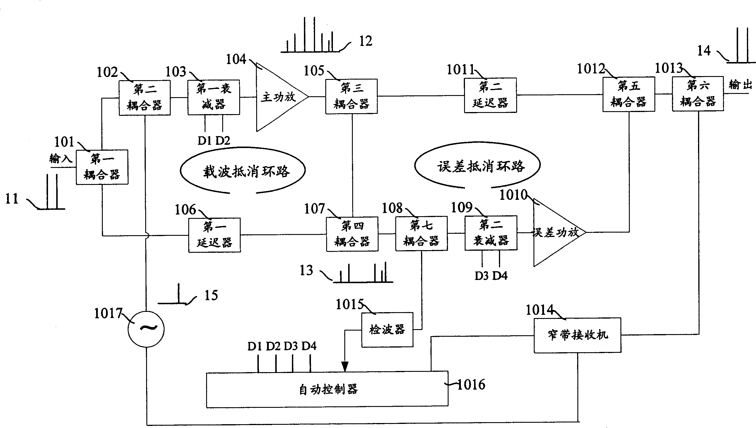 Linear power amplification distortion counteracting method