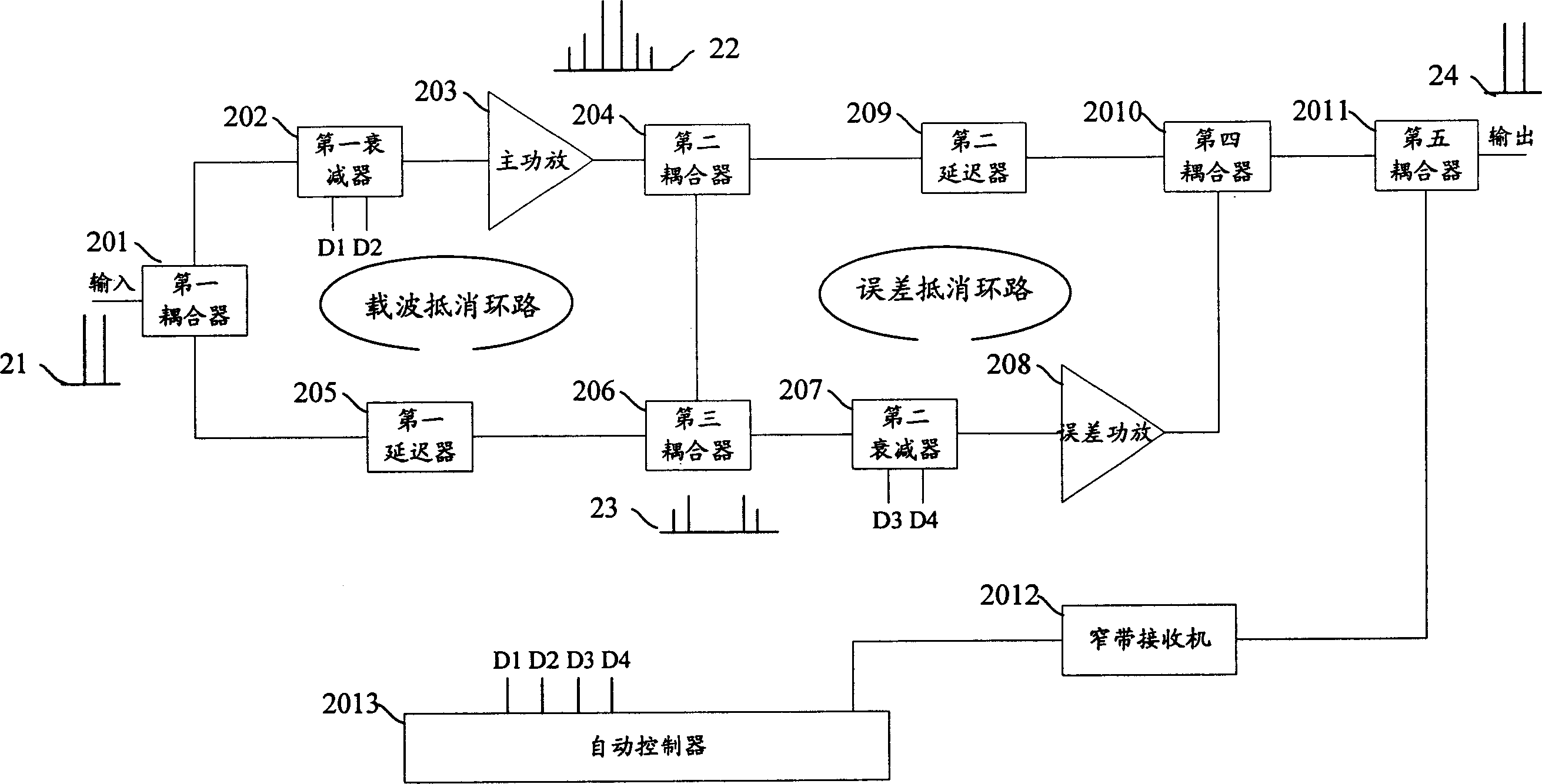 Linear power amplification distortion counteracting method