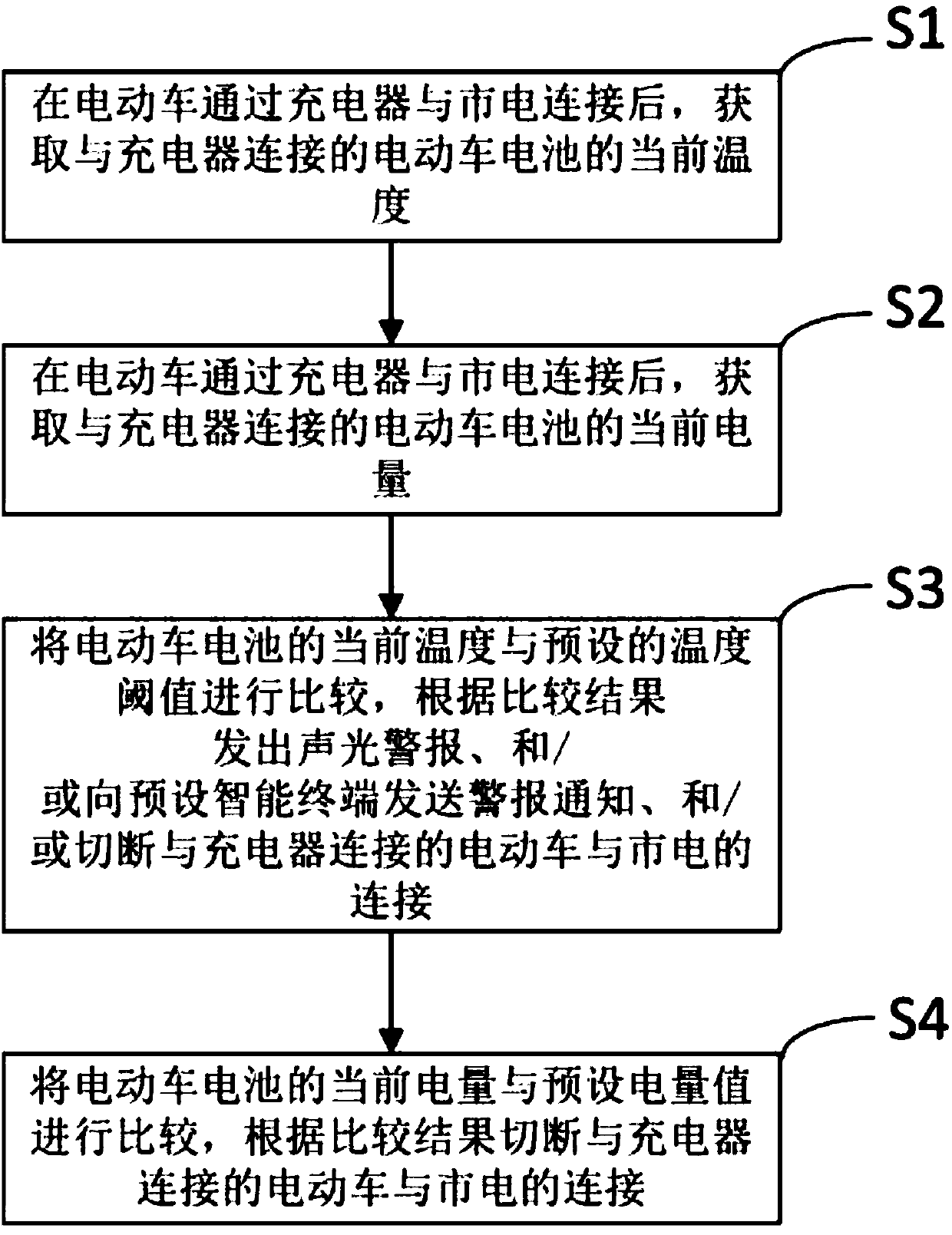 Charger control method based on electric vehicle state