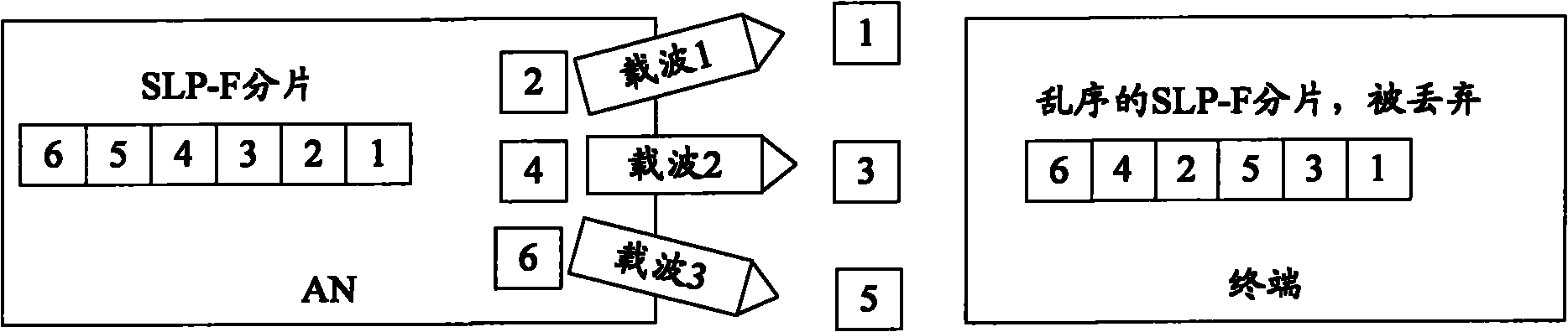 Selection method of signaling data bearing carrier wave and device