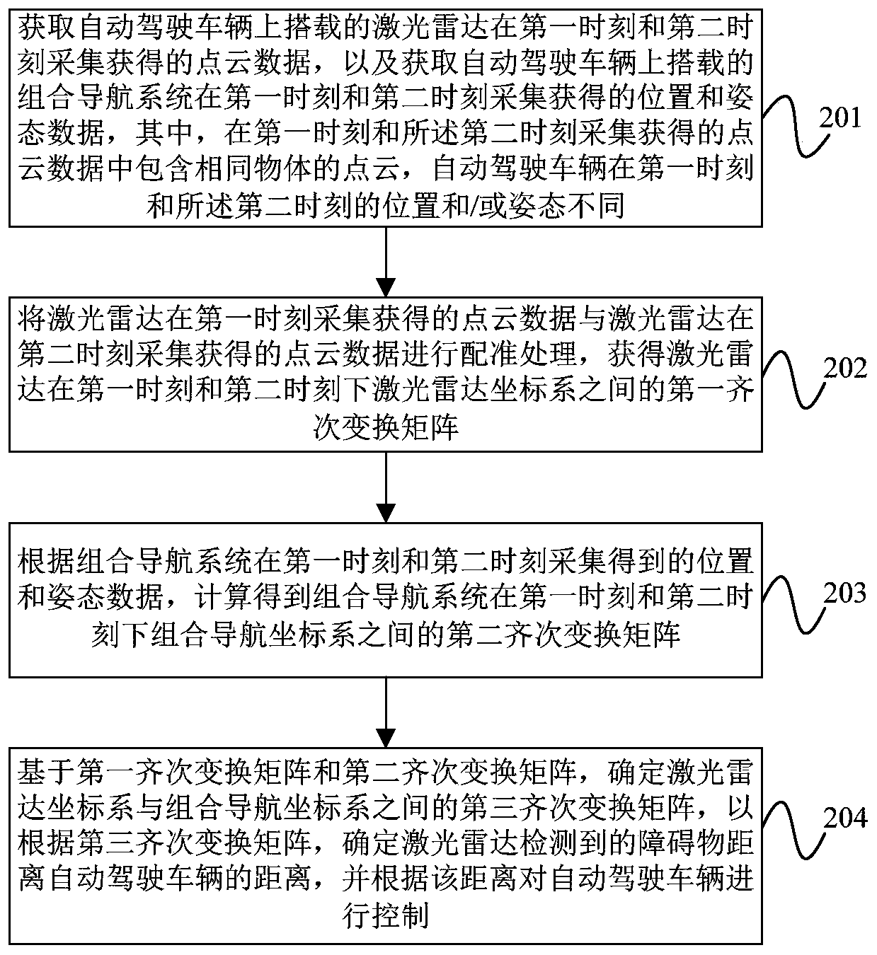 Joint calibration method of radar and integrated navigation system, device, equipment and medium