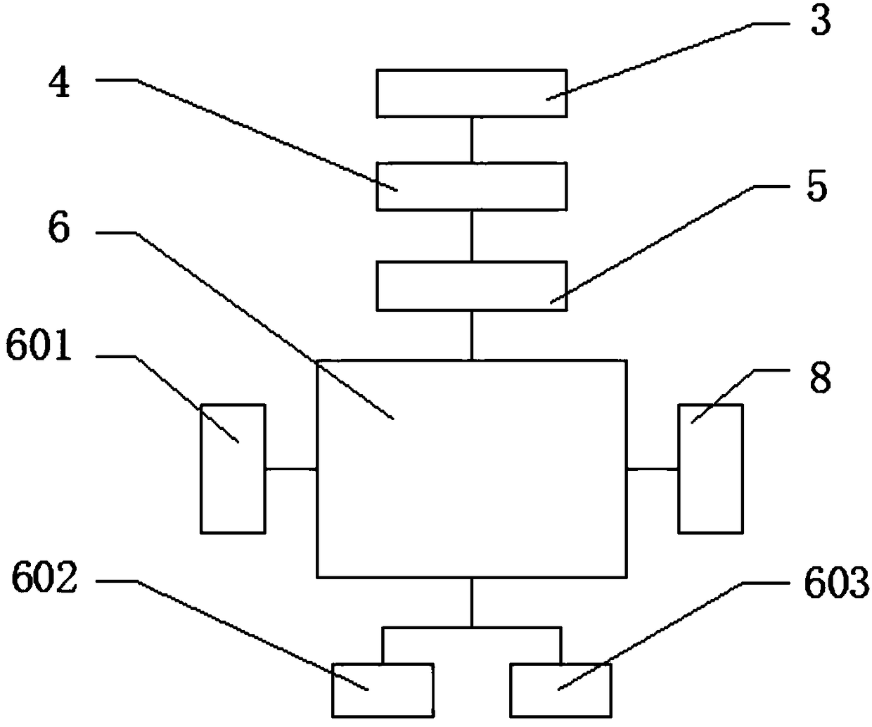 Automatic temperature control system of electric heating carpets