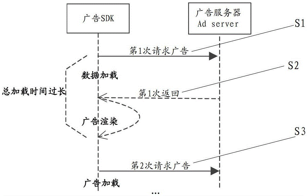 A kind of advertisement loading method for mobile terminal