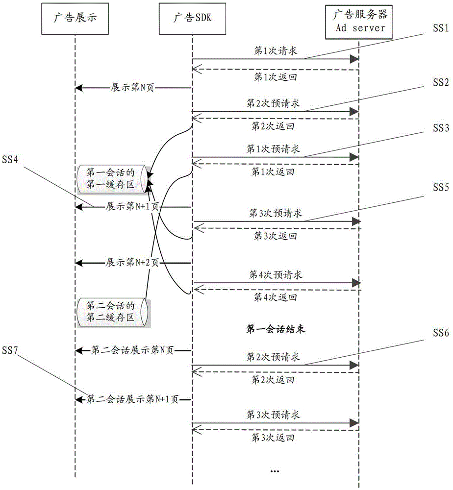 A kind of advertisement loading method for mobile terminal