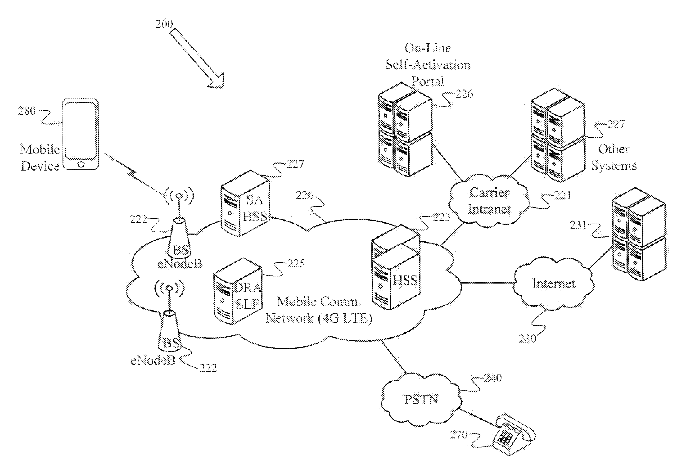 Method and apparatus for self-activating a mobile device