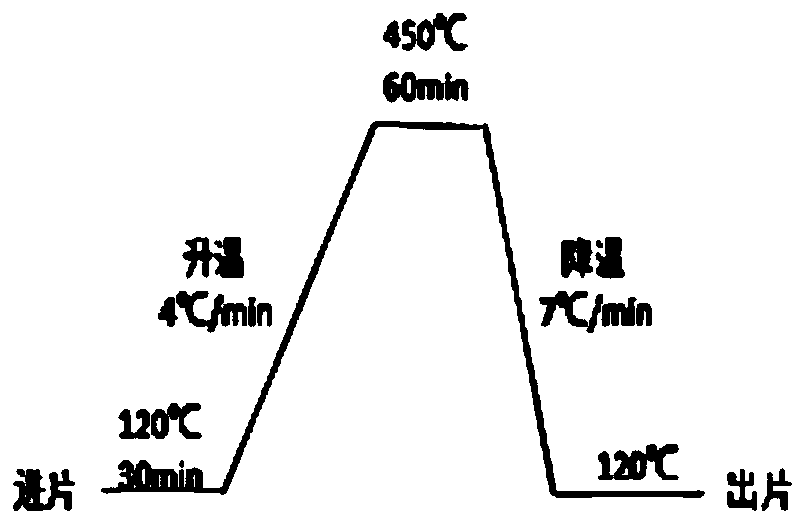 Polyimide composite material and preparation method thereof and substrate