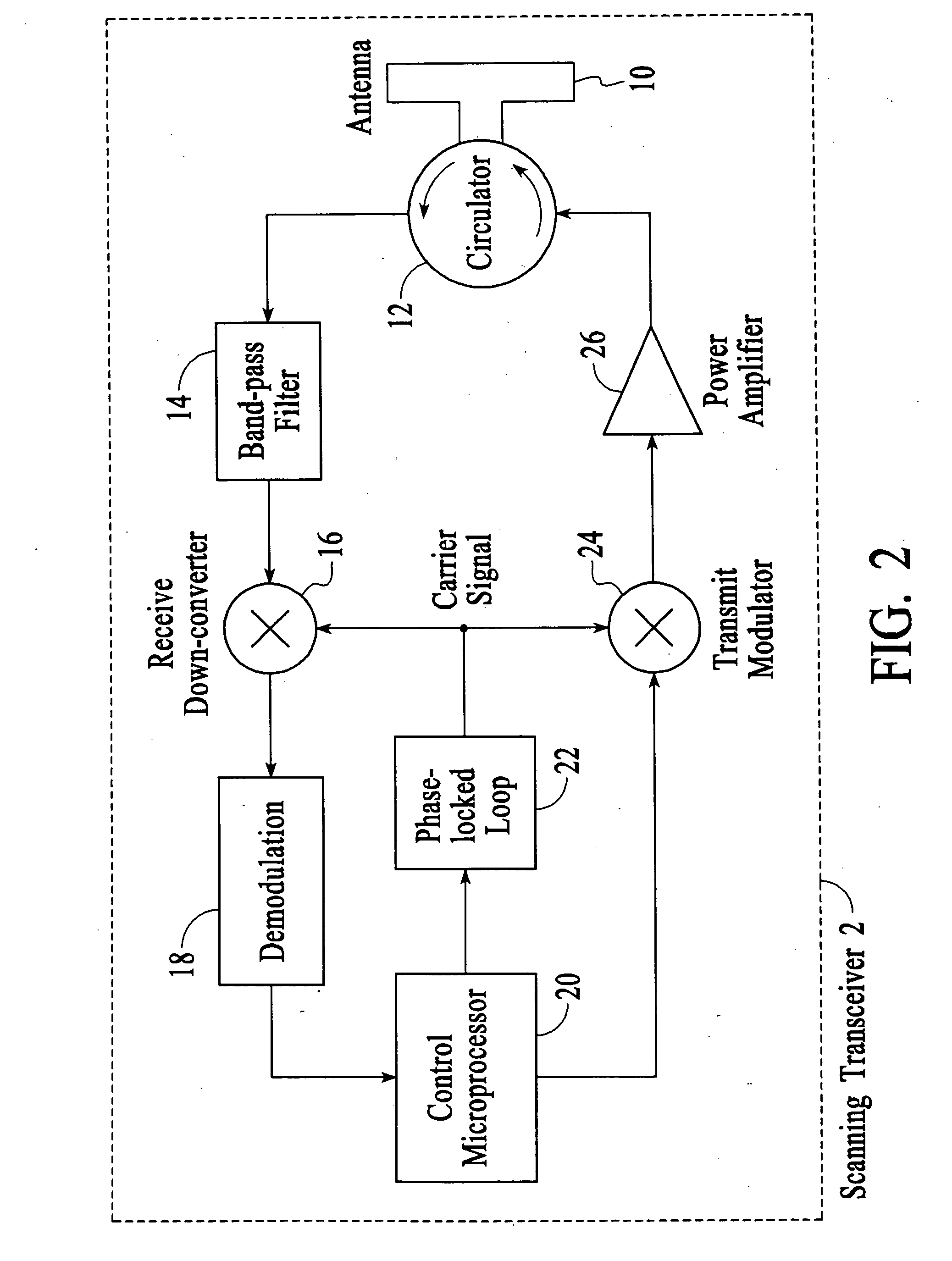 Method for efficiently querying and identifying multiple items on a communication channel