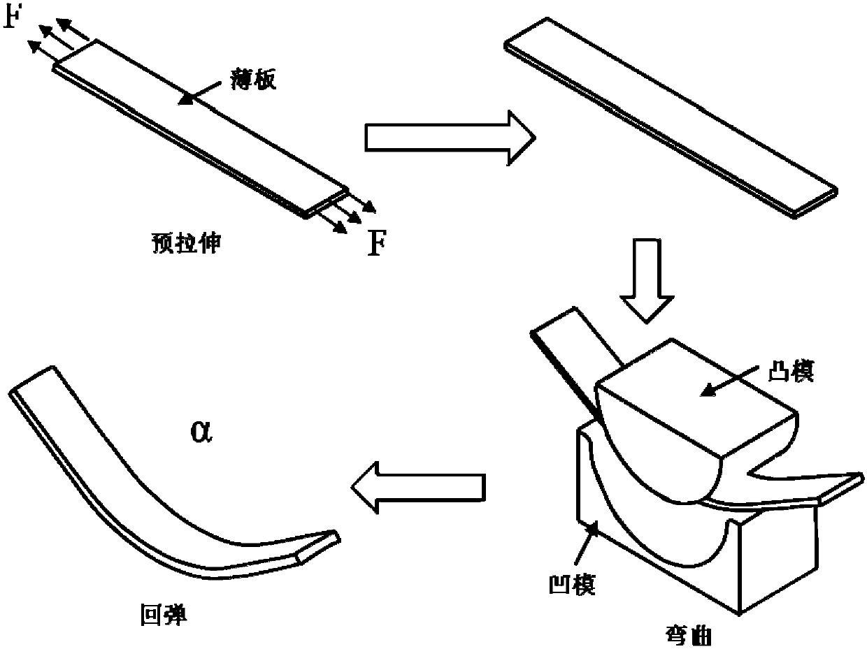 Method for determining thin plate reverse loading Bauschinger effect