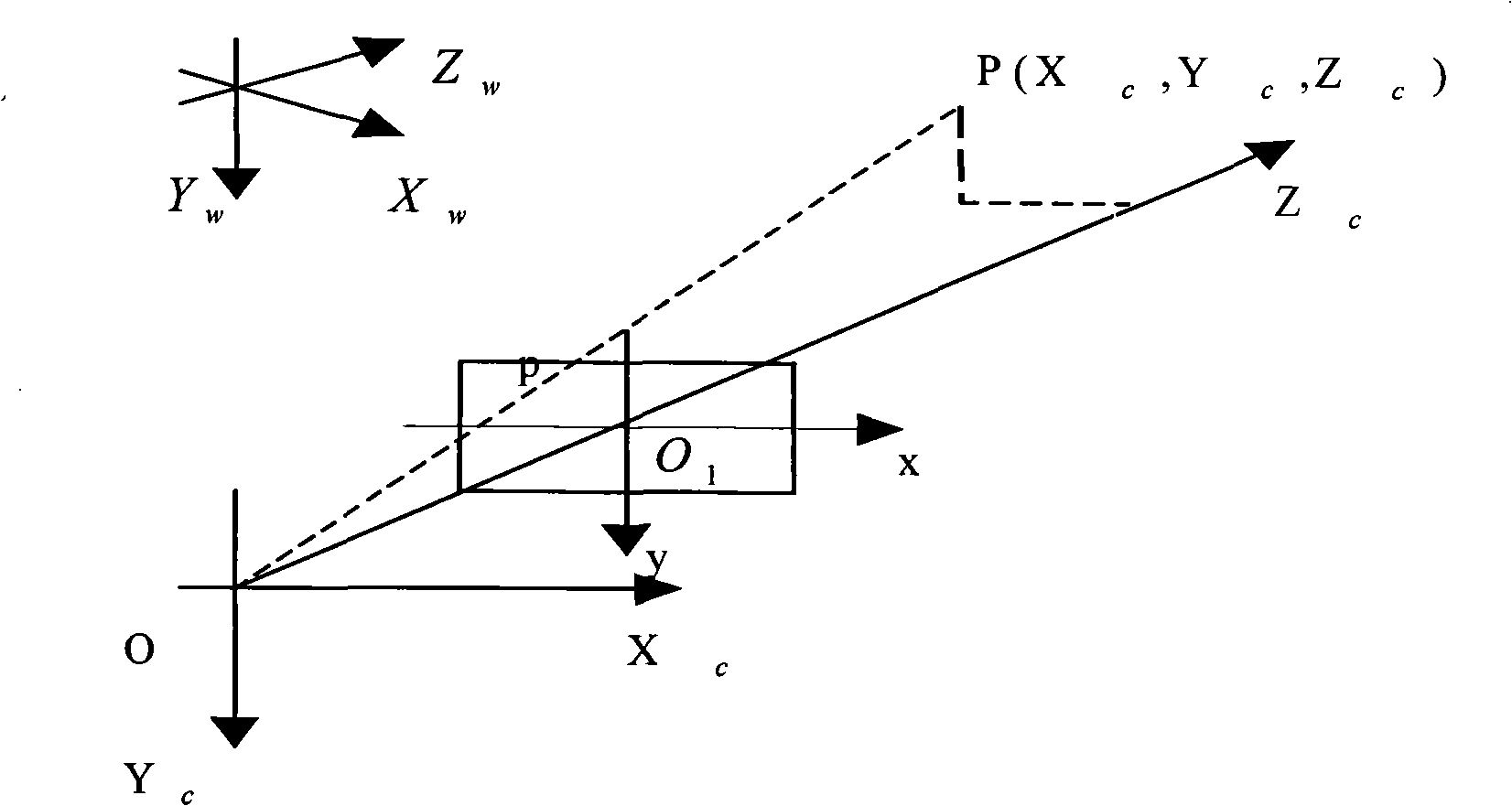 Method for acquiring cam contour object shape