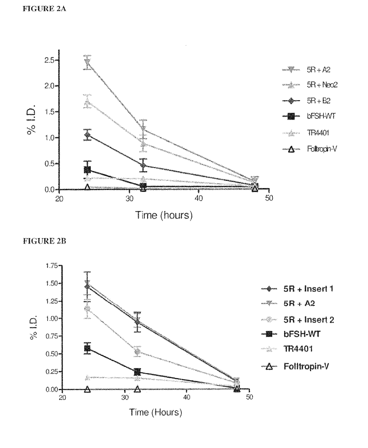 Glycoprotein hormone long-acting superagonists