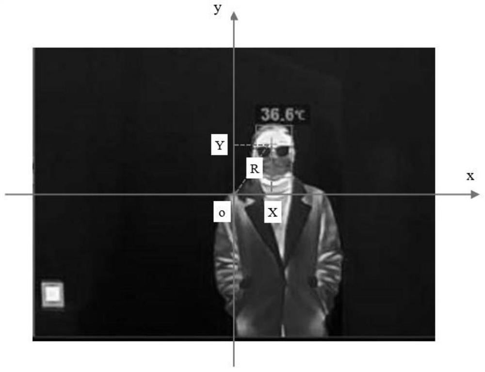 Automatic Error Compensation Method of Infrared Thermal Imaging Temperature Measurement System