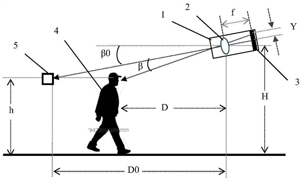 Automatic Error Compensation Method of Infrared Thermal Imaging Temperature Measurement System