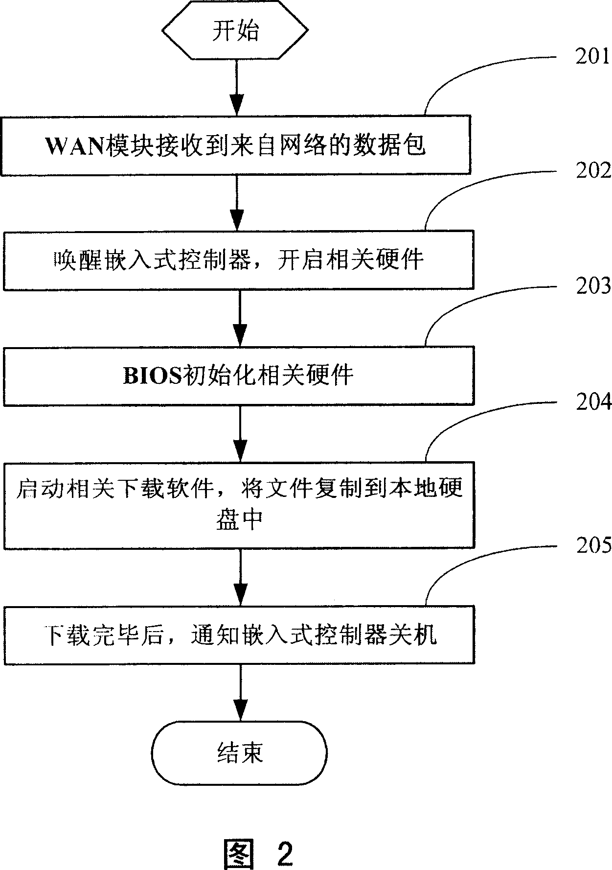 Mobile computing device and method for receiving data packet thereof