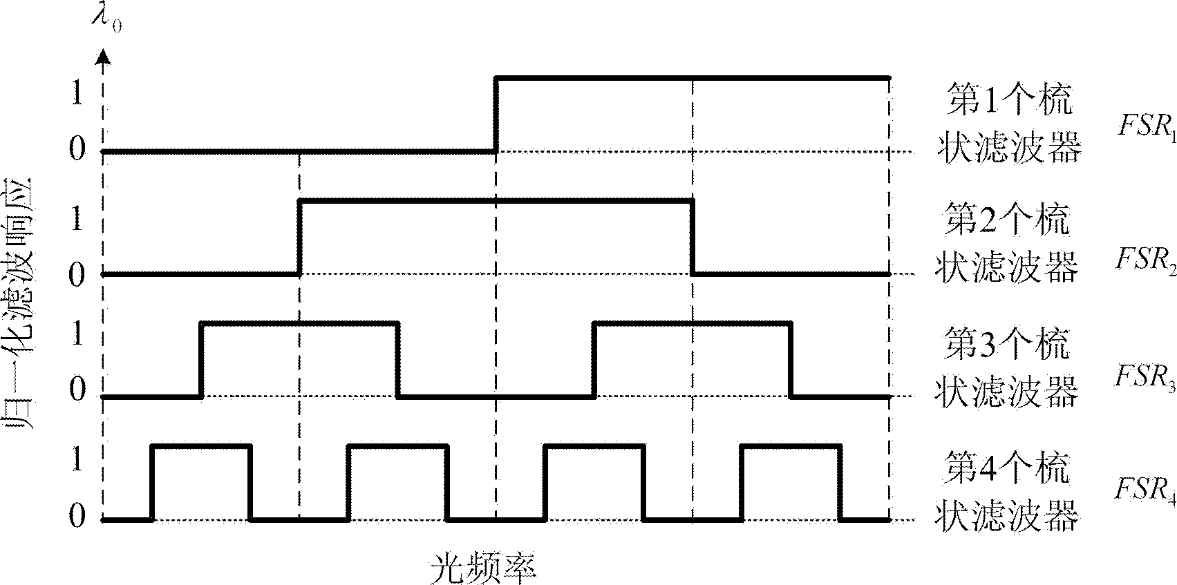 Photonic microwave frequency measurement method and device with highly-efficient digital coded output