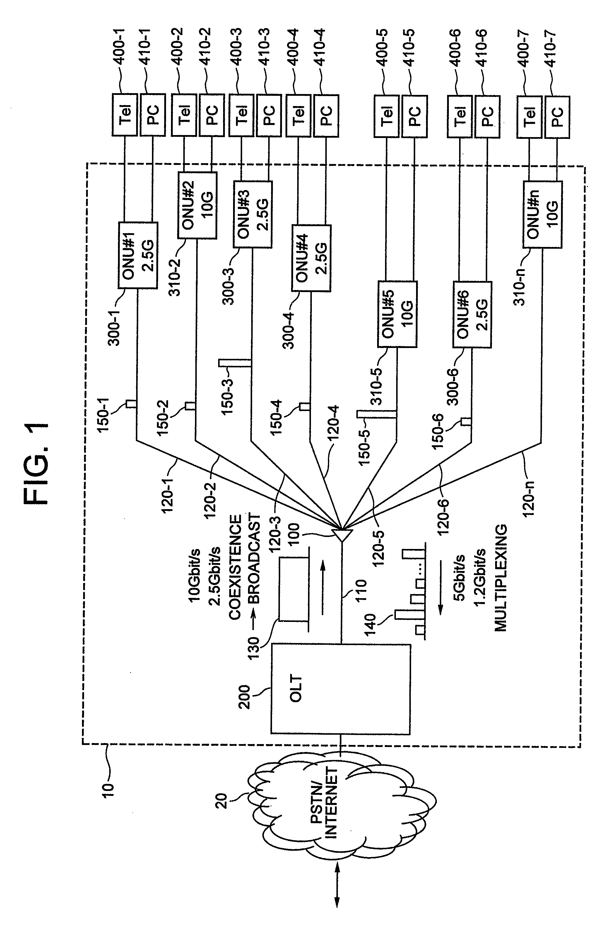 Passive optical network system and communication method therefor