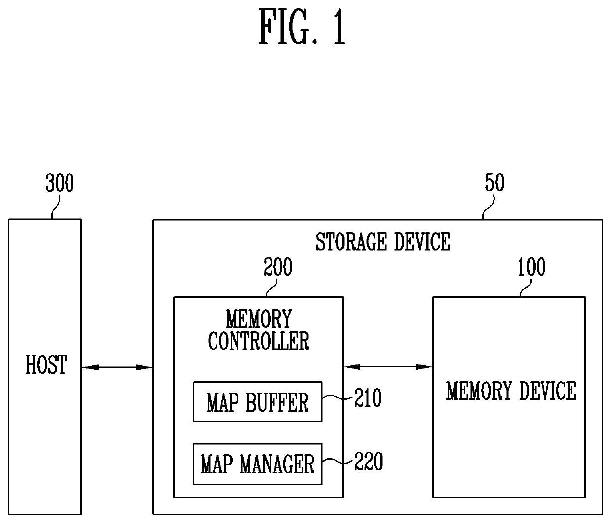 Memory system, memory controller and method of operating the same