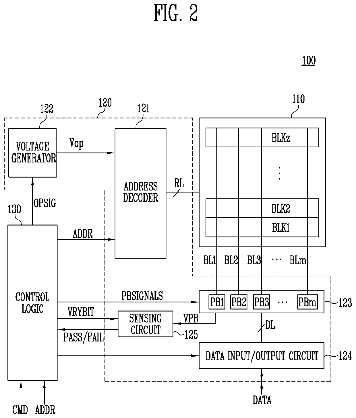 Memory system, memory controller and method of operating the same