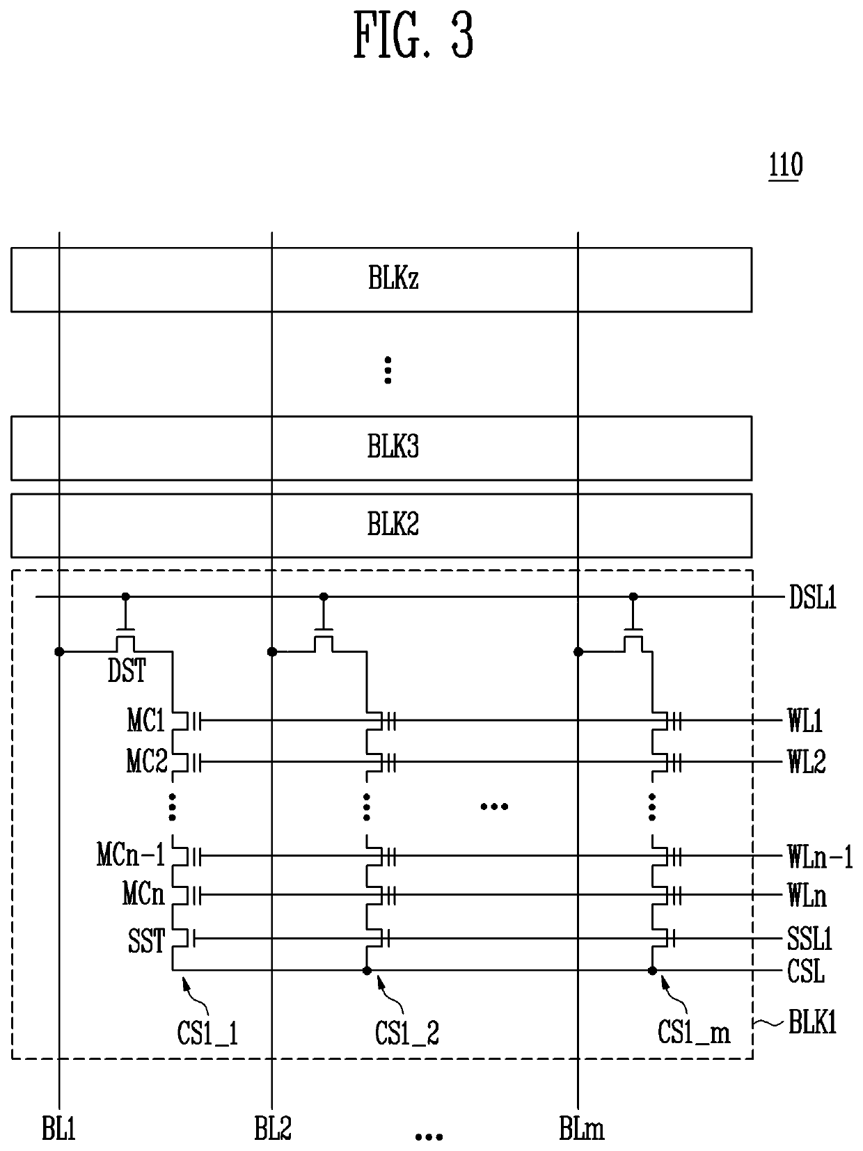 Memory system, memory controller and method of operating the same