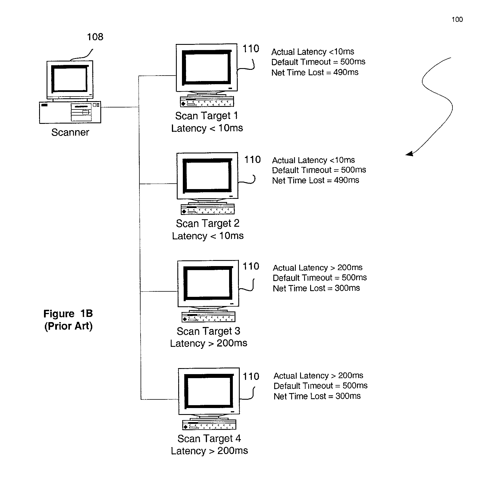 System, method and computer program product for improved efficiency in network assessment utilizing variable timeout values