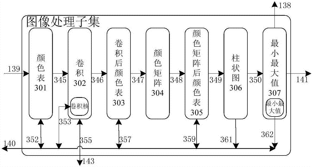 Structure of image processing unit system of graph processor