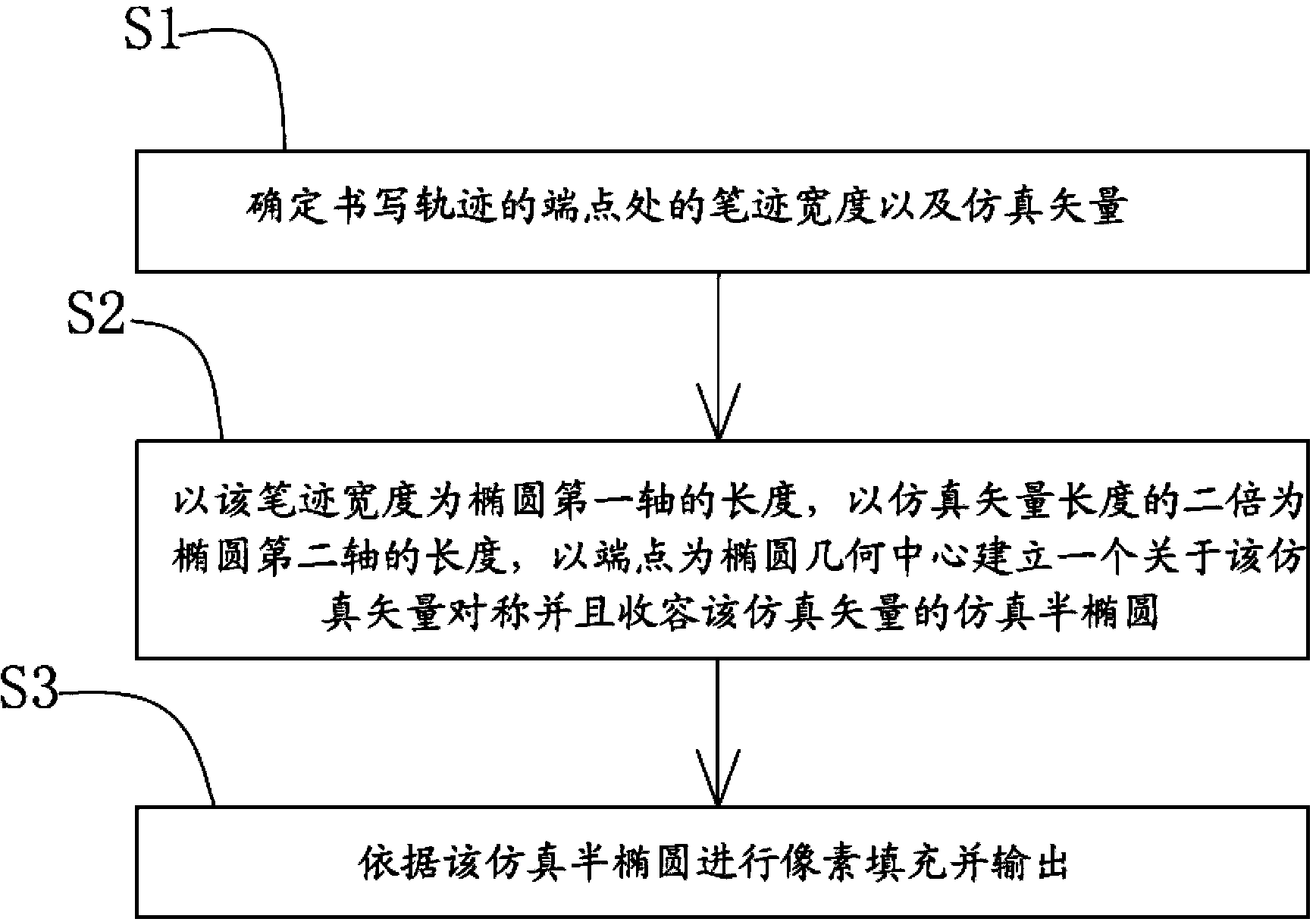 Implementation method and implementation device for original handwriting as well as electronic equipment