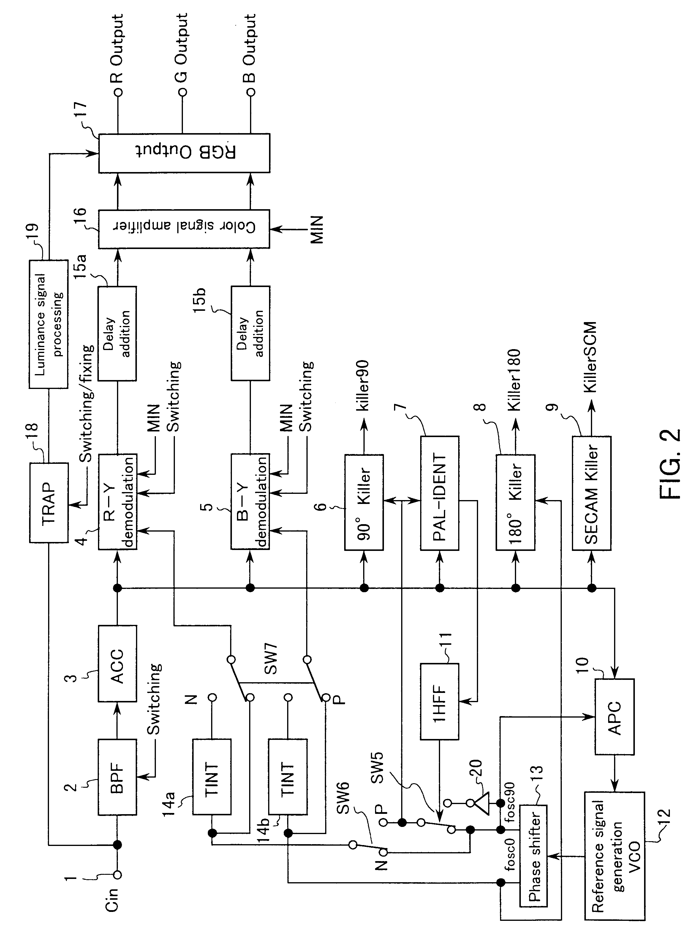 Color transmission system discrimination circuit in television set