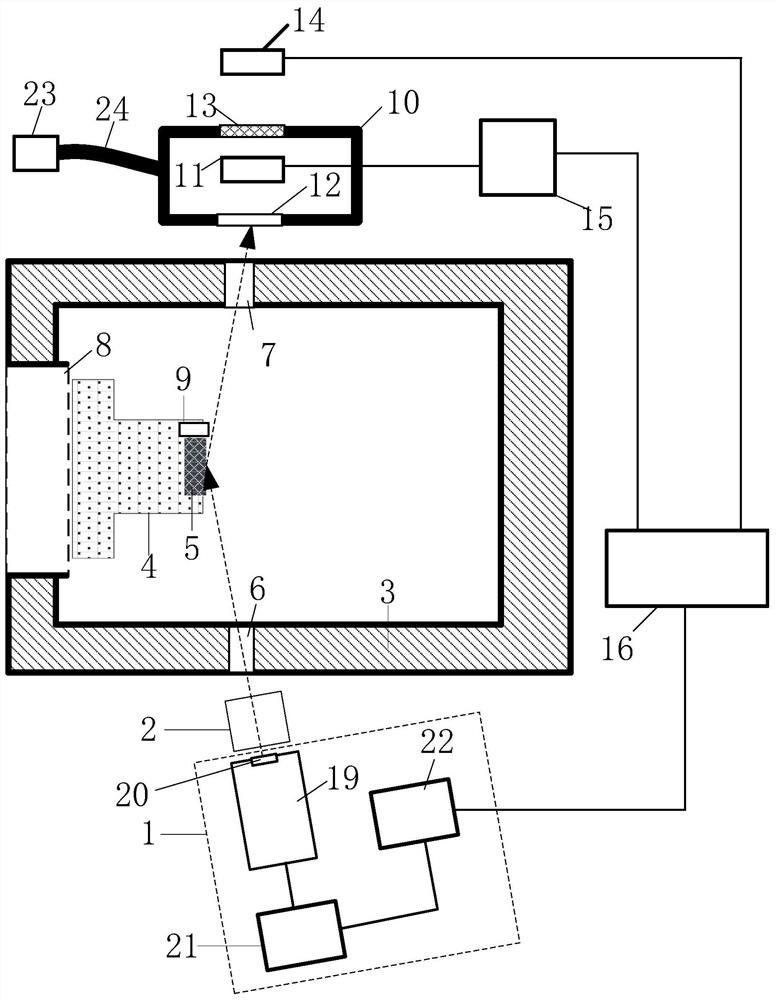 Time-resolved X-ray diffraction measurement device and method