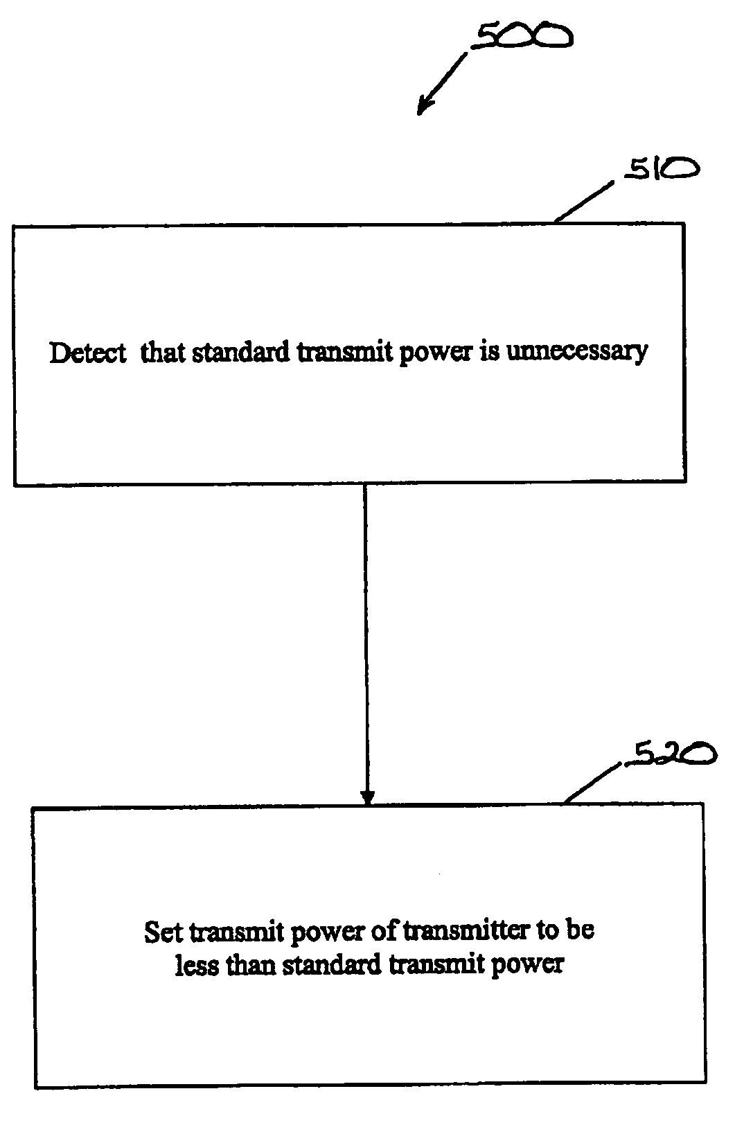 Apparatus and method for transmitting a signal at less than a standard transmit power in a network