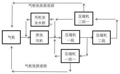 A new safety-based self-adjustment system for nitrogen and hydrogen compressors and its working method