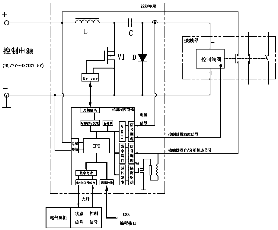 A control method and device for a DC contactor for rail transit